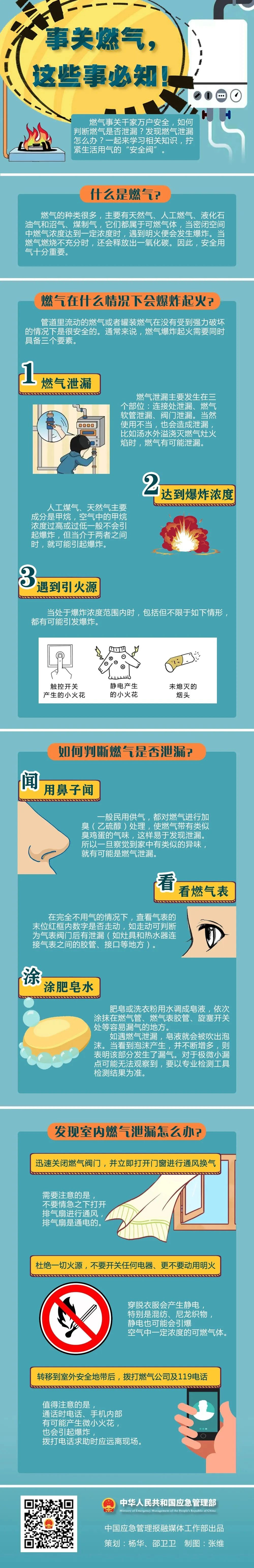 必知燃氣安全知識，請轉(zhuǎn)給更多人！